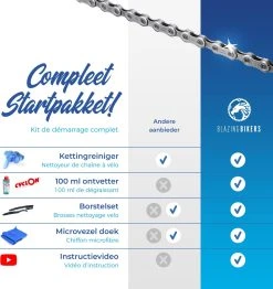 Blazing Bikers Fietsketting Reiniger Set 18 Blazing Bikers Fietsketting Reiniger Set -Fietsenwinkel 1130x1200 3