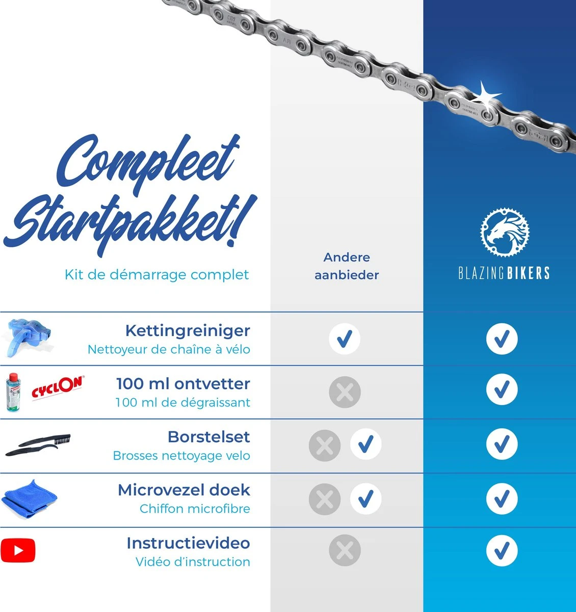 Blazing Bikers Fietsketting Reiniger Set 8 Blazing Bikers Fietsketting Reiniger Set - Afbeelding 6