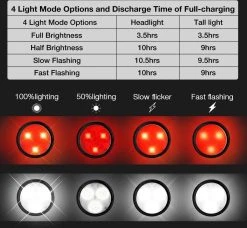 BOTC Fietsverlichting USB Oplaadbaar - Oplaadbare USB Led Fietslamp - Voorlicht & Achterlicht - Waterdicht 22 BOTC Fietsverlichting USB Oplaadbaar - Oplaadbare USB Led Fietslamp - Voorlicht & Achterlicht - Waterdicht -Fietsenwinkel 1200x1109 1