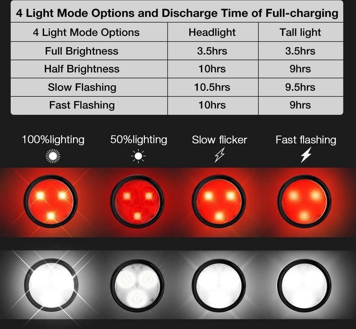 BOTC Fietsverlichting USB Oplaadbaar - Oplaadbare USB Led Fietslamp - Voorlicht & Achterlicht - Waterdicht 11 BOTC Fietsverlichting USB Oplaadbaar - Oplaadbare USB Led Fietslamp - Voorlicht & Achterlicht - Waterdicht - Afbeelding 9