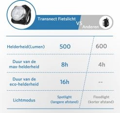 Fietsverlichting USB Oplaadbaar - Waterdicht Fietslamp - LED Fietslampjes - Voorlicht En Achterlicht - Voor Fiets -Fietsenwinkel 1200x1130 4