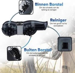 Fietsketting Reiniger - Fietsonderhoud - Kettingreiniger - Zwart -Fietsenwinkel 1200x1154