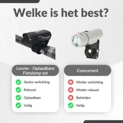 Lovnix - Oplaadbare Fietslamp LED Verlichting Set - USB Oplaadbaar - Fietslicht Met LED Lamp - Voor- En- Achter Licht - Regenbestendig - Geschikt Voor Mountainbike Fietsen Wandelen Speleologie -Fietsenwinkel 1200x1200 259