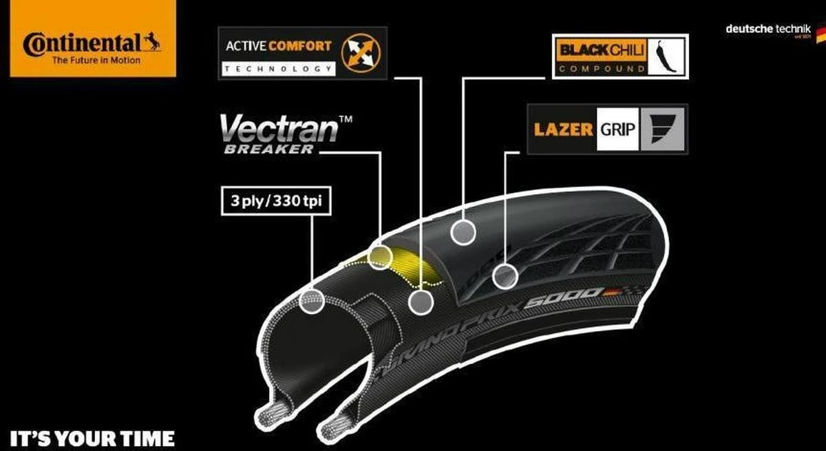 Continental Buitenband Grand Prix 5000 28 X 1.00 (25-622) Vouw 10 Continental Buitenband Grand Prix 5000 28 X 1.00 (25-622) Vouw - Afbeelding 8