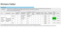 Ketting 10 Speed Shimano CN6701 Dura Ace/Ultegra/105 - 116 Schakels 11 Ketting 10 Speed Shimano CN6701 Dura Ace/Ultegra/105 - 116 Schakels -Fietsenwinkel 1200x799 23