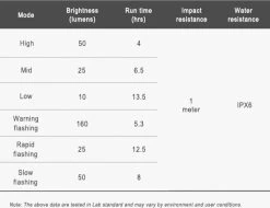 Ravemen FR160 Koplamp Voor Computer Mounts DAYLIGHT | 160 Lumen | Zichtbaar | Garmin Ready | Wahoo Compatible 10 Ravemen FR160 Koplamp Voor Computer Mounts DAYLIGHT | 160 Lumen | Zichtbaar | Garmin Ready | Wahoo Compatible -Fietsenwinkel 1200x923 3